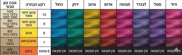 צבע שיער ללא חמצן על בסיס מים לצביעה ישירה Blush Flashy Mix 100 מ"ל - QH יוגין פרמה Eugene Perma - Itsmydeal
